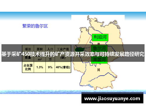 基于采矿450技术提升的矿产资源开采效率与可持续发展路径研究 基于采矿450技术提升的矿产资源开采效率与可持续发展路径研究