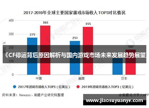 《CF停运背后原因解析与国内游戏市场未来发展趋势展望》